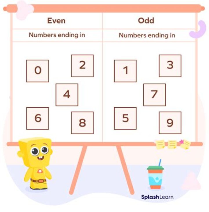 Is Zero Even or Odd? Understanding the Nature of Zero in Mathematics