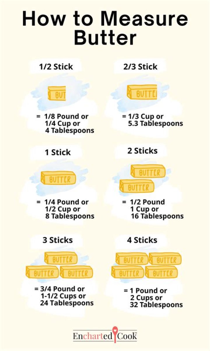 Understanding 1/2 Cup Butter in Sticks: A Comprehensive Guide