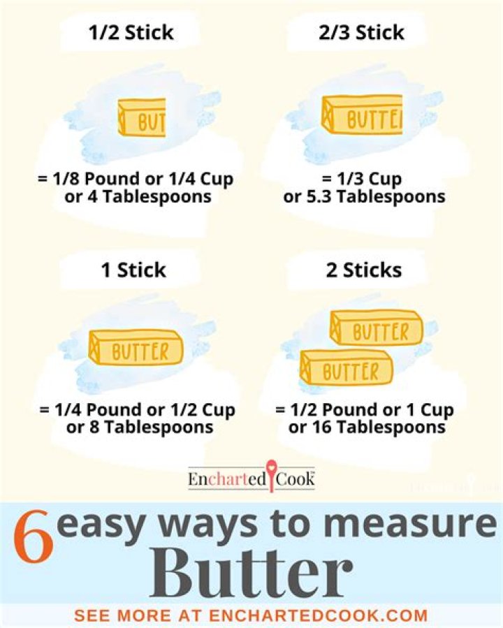 Understanding the Measurement: 1 Stick of Butter Equals 1/2 Cup