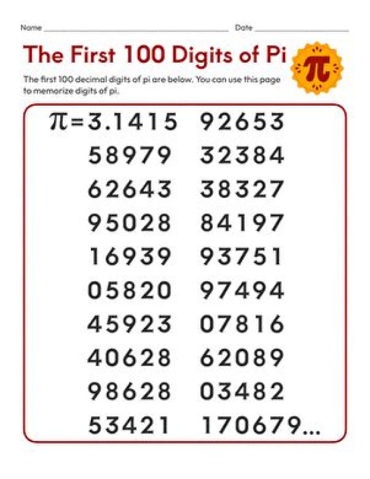 Discovering the Fascinating World of 100 Digits of Pi