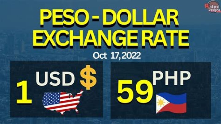 152 Mexican Pesos to US Dollars - Instant Currency Conversion