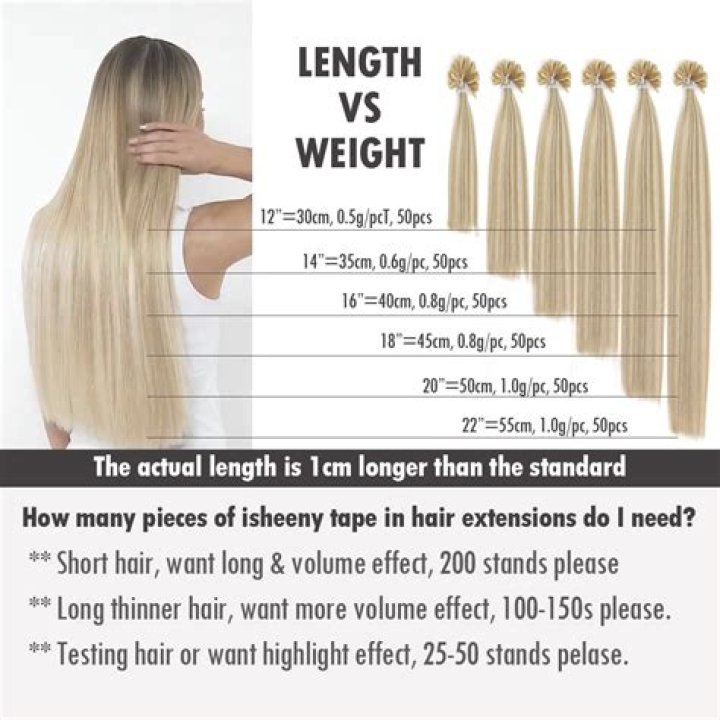 Unlocking the Beauty of 16 Inch Hair Extensions