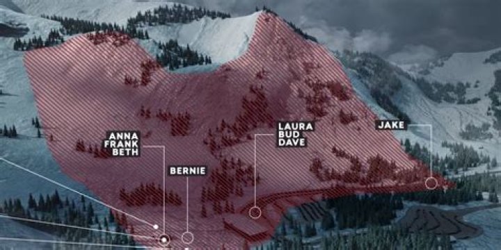 1982 Alpine Meadows Avalanche: A Tragic Event in Skiing History