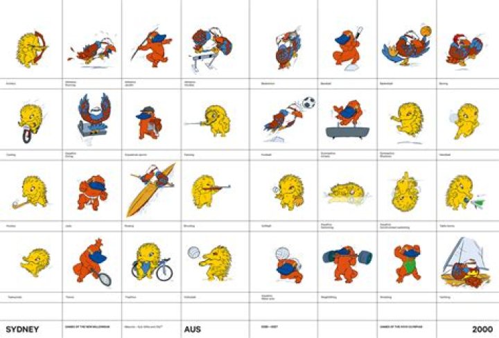 2000 Olympic Mascots: A Celebration of Culture and Spirit