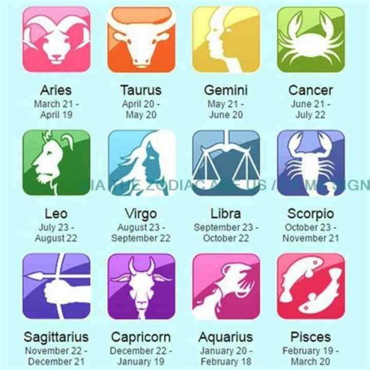 Understanding the 25 December Star Sign: Capricorn Traits and Characteristics