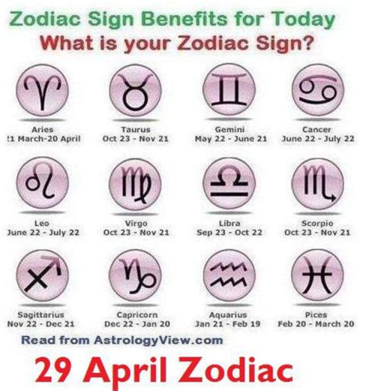 Understanding the 29th April Zodiac Sign: Traits, Personality, and Compatibility