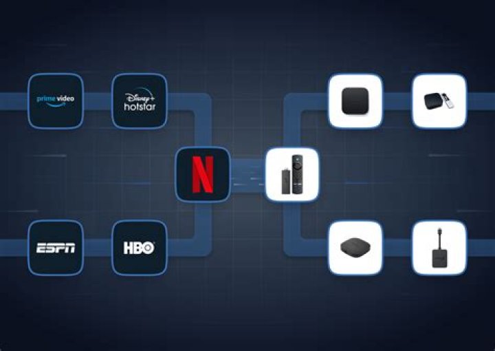 Top 4K Streaming Services: Your Ultimate Guide to Ultra HD Entertainment