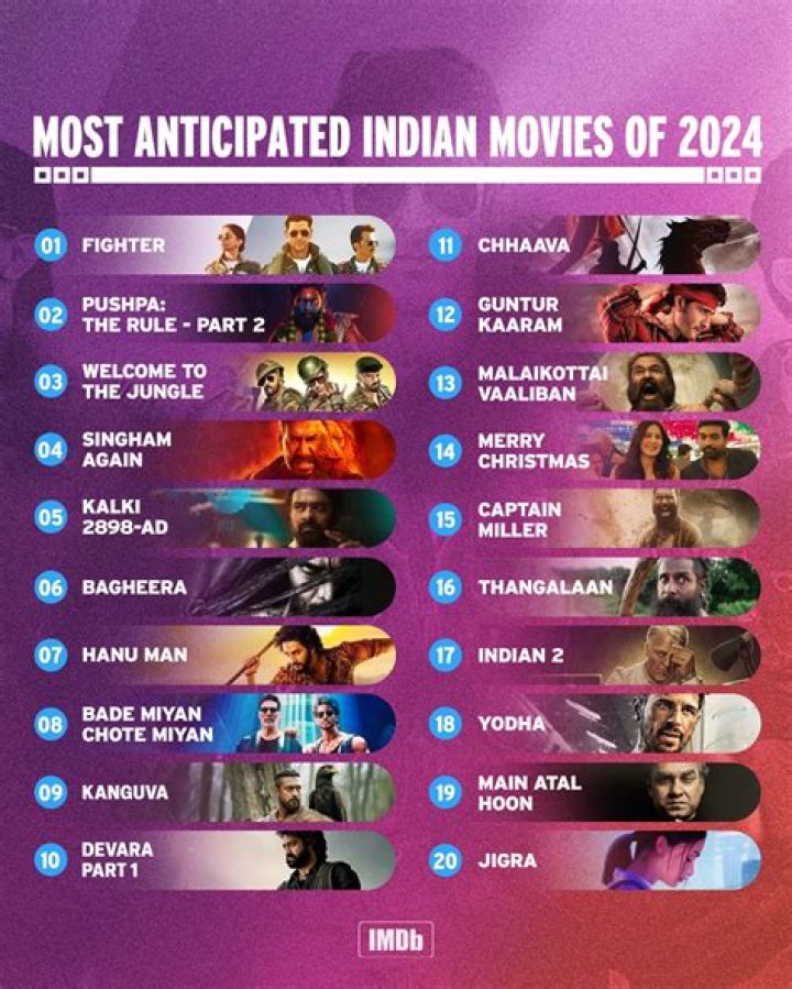 5 Movie Rules Rules 2024 India: A Comprehensive Guide to Bollywood's Latest Regulations