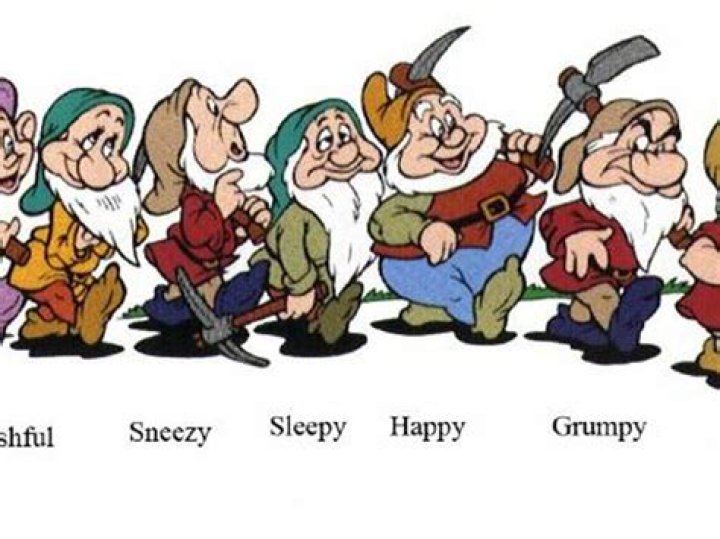 The 7 Dwarfs Order: Understanding the Iconic Characters of Snow White