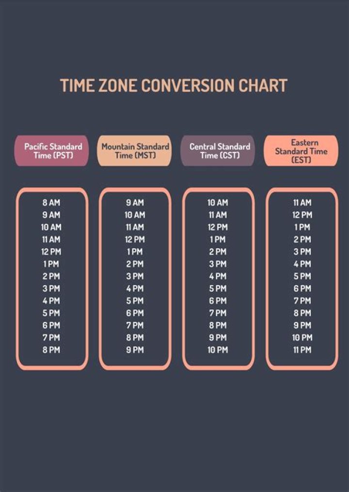 Understanding 9 PM PST: A Complete Guide to Pacific Standard Time