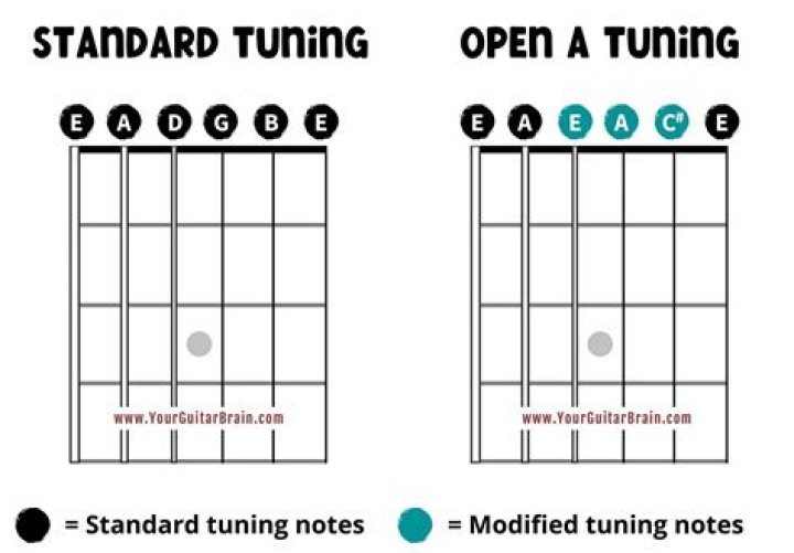 A Tuning: Unlocking the Secrets of Musical Perfection