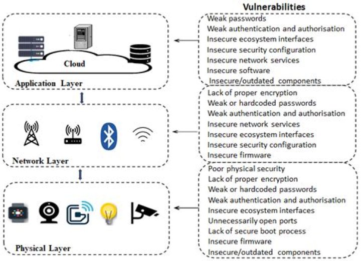 Comprehensive Guide: Access IoT Device SSH Tutorial