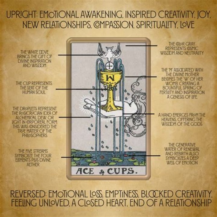 A Deep Dive into the Ace of Cups: Understanding its Symbolism and Meaning