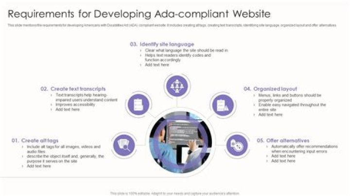 Compliant Website Requirements: A Comprehensive Guide to Building a Trustworthy Online Presence