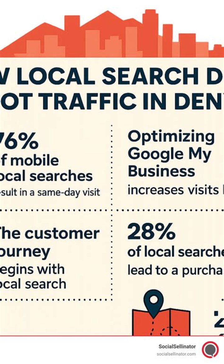 Affordable SEO Denver: The Ultimate Guide to Boosting Your Online Visibility