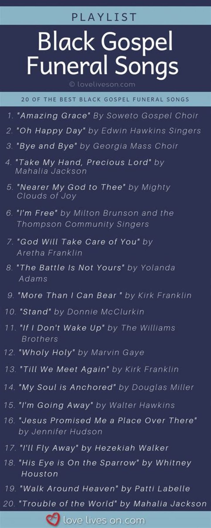 A Comprehensive Guide to African American Funeral Songs