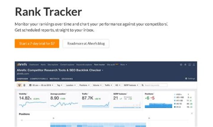 Ultimate Guide to Ahrefs Rank Tracker: Boost Your SEO Strategy