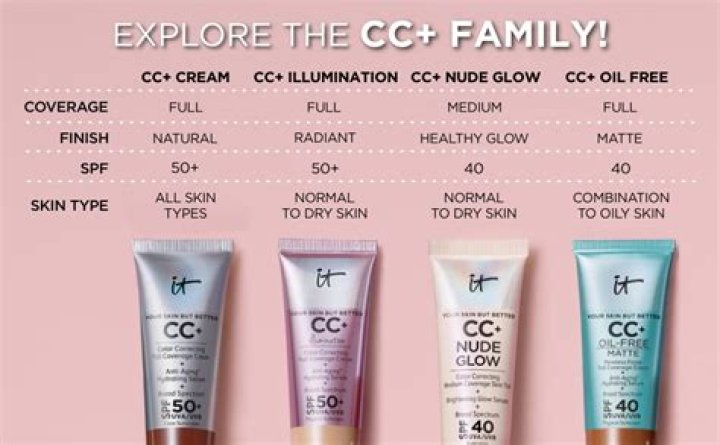All-in-One Guide to CC Cream: CC Cream Benefits, Uses, and Tips