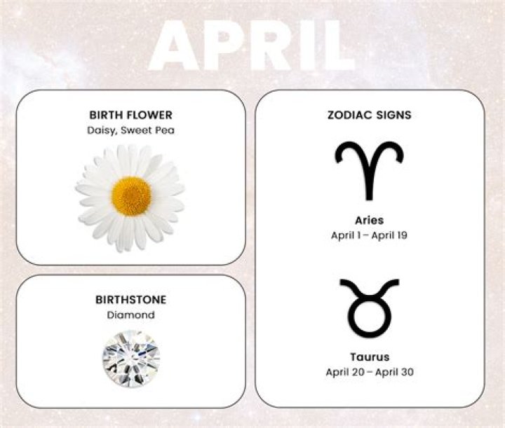 Understanding the April 1 Birth Sign: Aries Traits and Characteristics