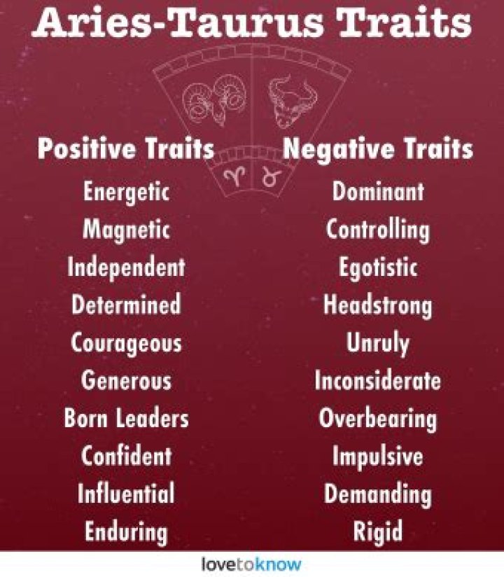 Understanding the Aries Taurus Cusp: A Unique Blend of Fire and Earth