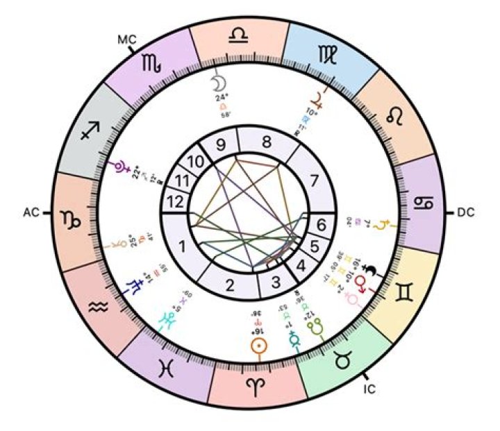 Understanding the Astrological Sign of June 19: Gemini Traits and Influences