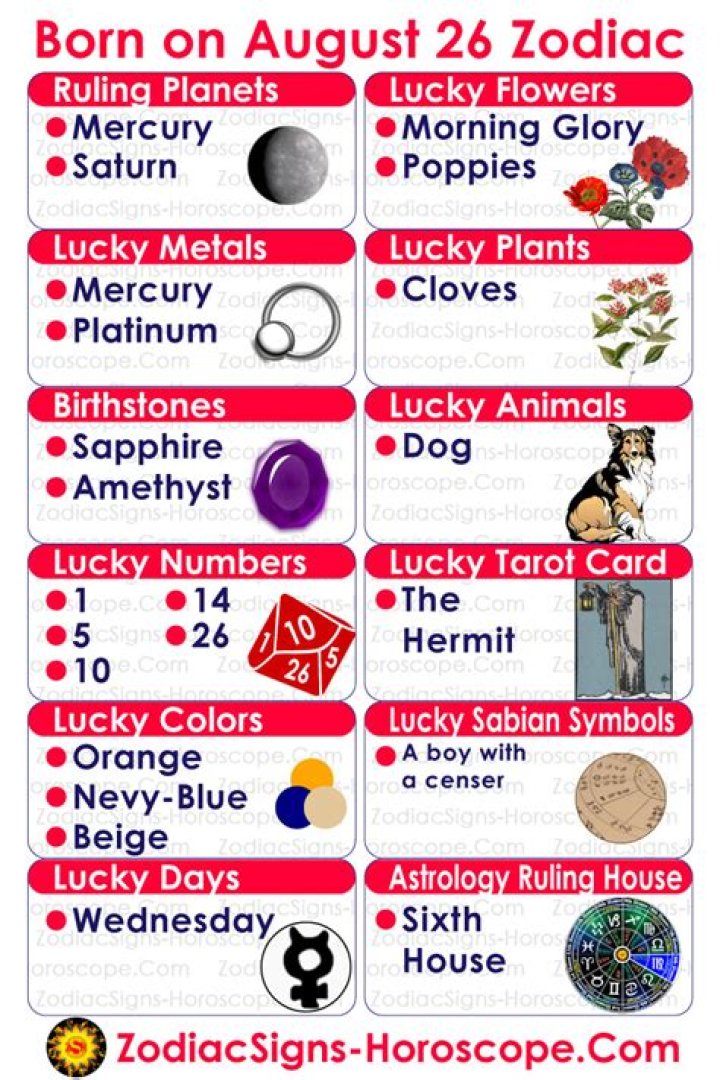 Understanding the August 26 Zodiac: Traits, Compatibility, and Personality