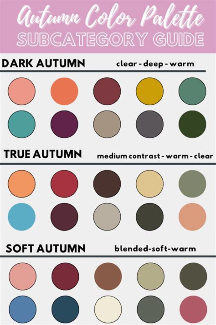 Understanding Autumn Color Analysis: A Comprehensive Guide