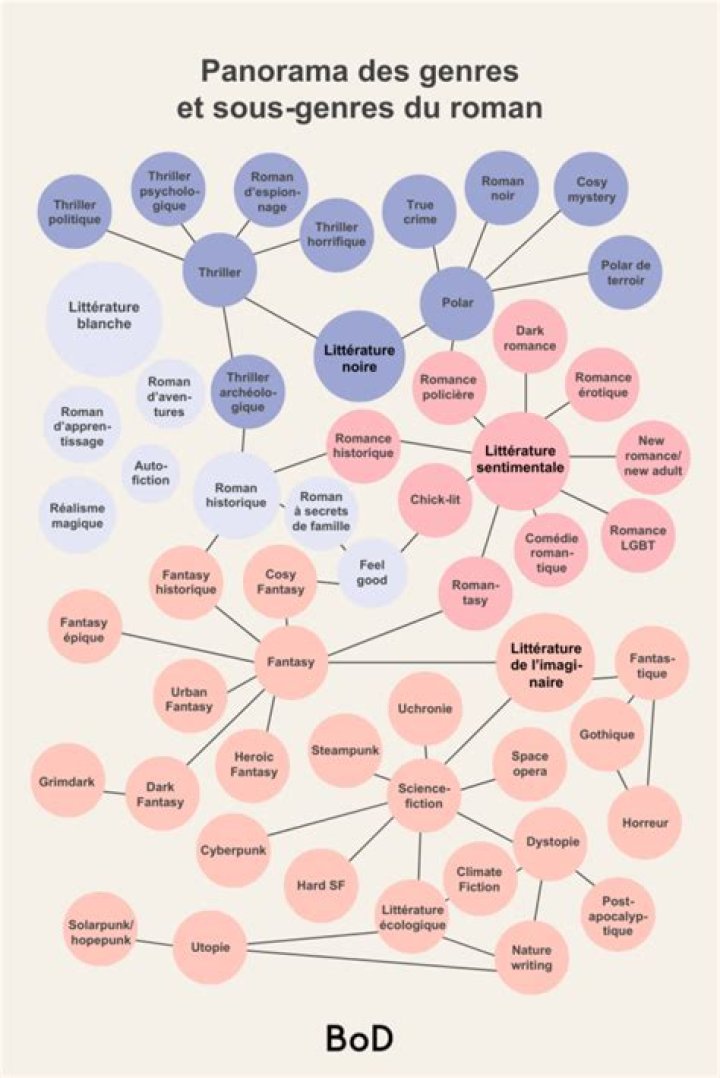 Avenoir Genre: Exploring the Unique and Fascinating World