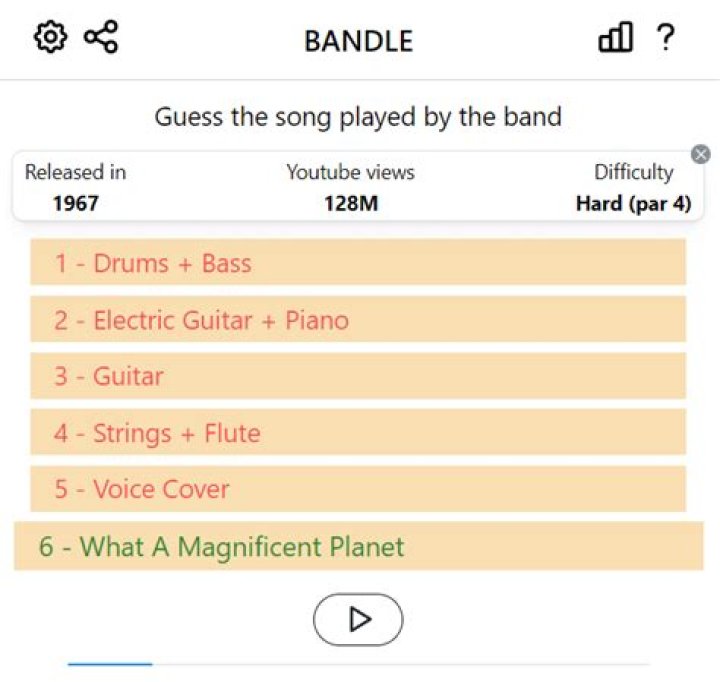 Bandle Today: Exploring the Iconic Musician's Journey and Legacy