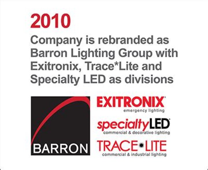 Barron Lighting: The Complete Guide to Innovative Lighting Solutions