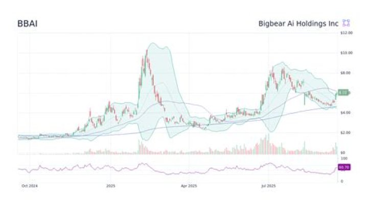 Ultimate BB AI Stock Forecast 2024: Unlocking Future Potential