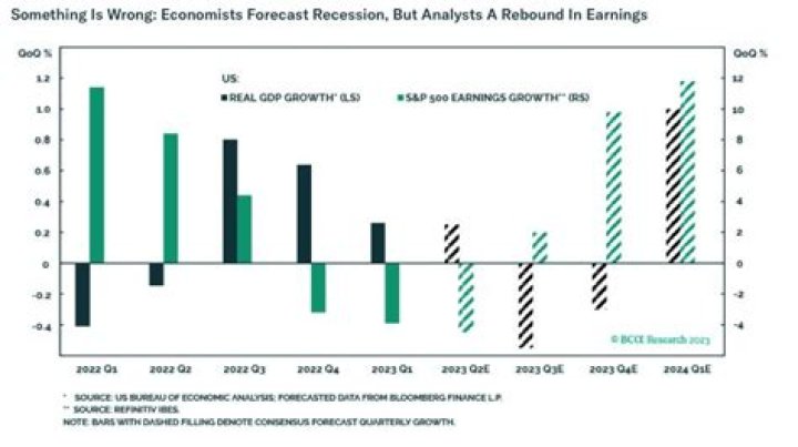 The Impact of Recession on BCA Research: Insights and Analysis