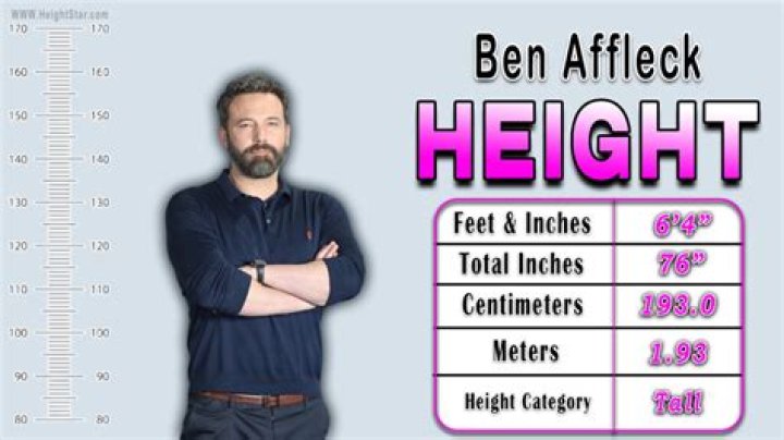 Ben Affleck Height in CM: A Comprehensive Guide