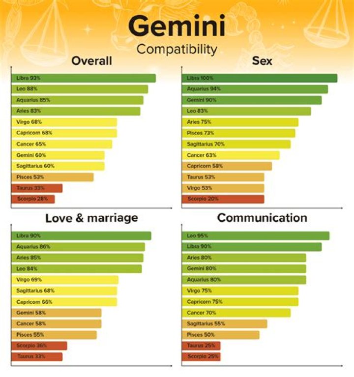 Discover Your Perfect Love Match for a Gemini: Uncover the Signs That Align