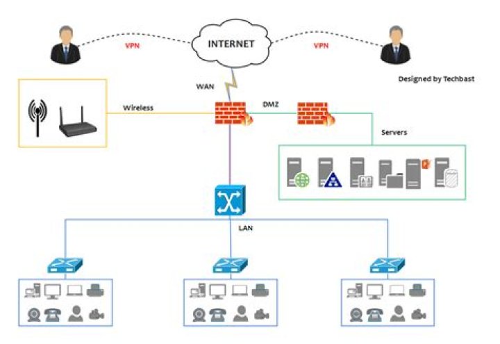 Best RemoteIoT Firewall Examples: Enhancing Your Network Security