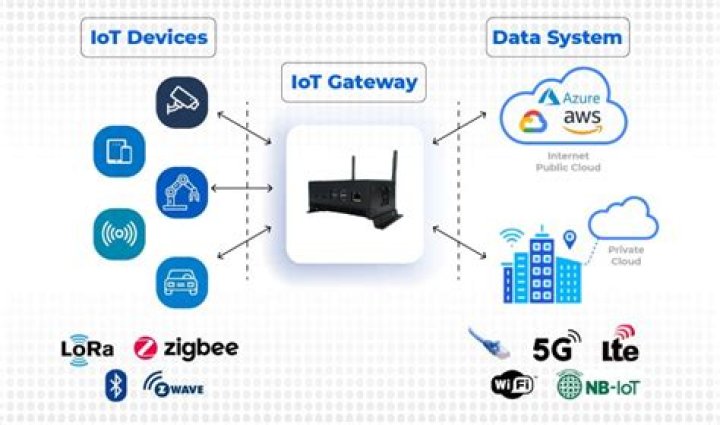 Best SSH to IoT Device AWS: A Comprehensive Guide for Secure Connectivity