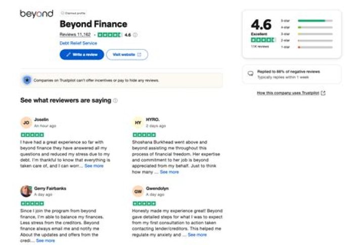 Beyond Finance Reviews: A Comprehensive Exploration