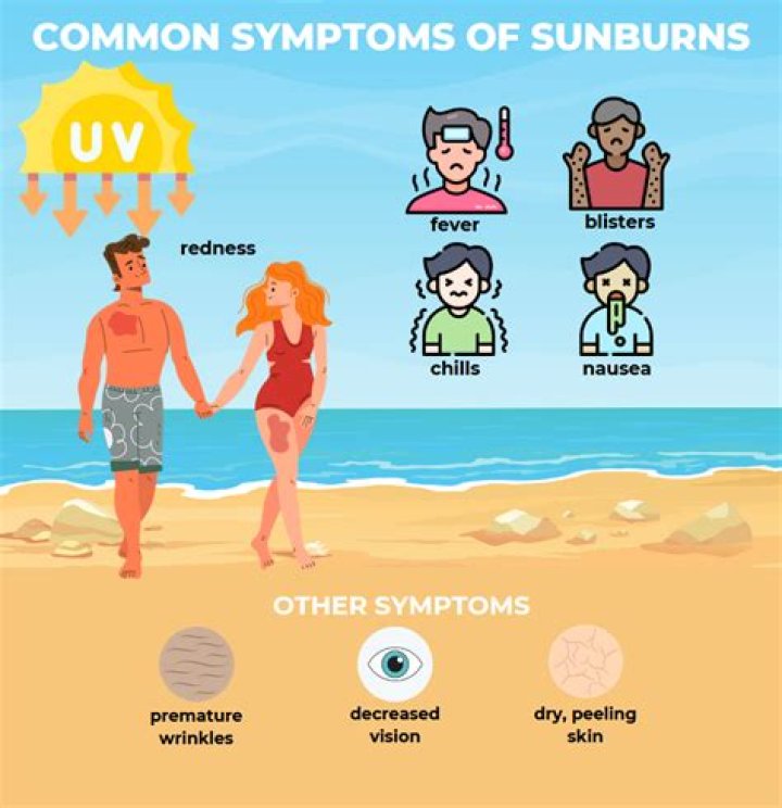 Understanding Sunburn in Black People: Myths, Facts, and Prevention