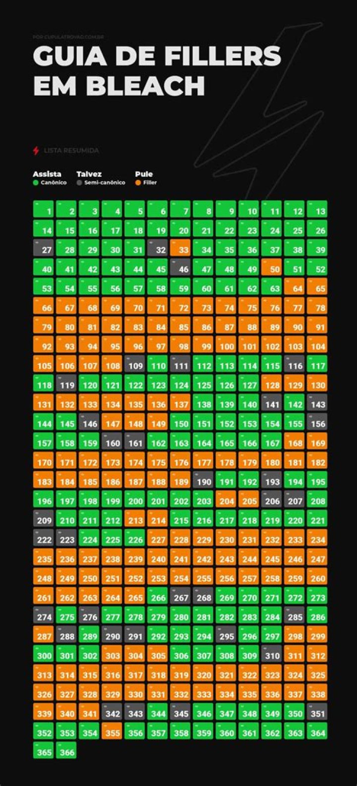 Understanding Bleach Fillers: A Comprehensive Guide