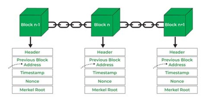 Understanding Blockchain: A Comprehensive Guide to Its Impact and Future