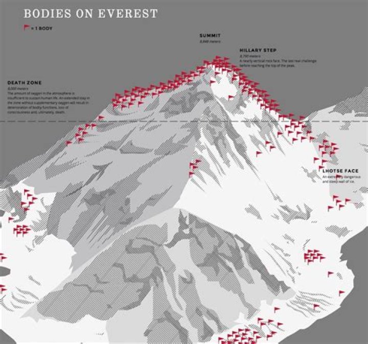 Bodies on Mount Everest: A Comprehensive Guide