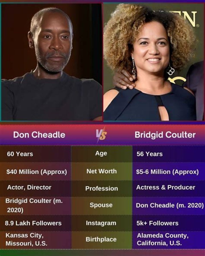Discover the Age of Popular Actress: Bridgid Coulter