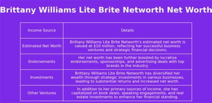 Illuminating Brittany Williams: Lite Brite Net Worth and Success