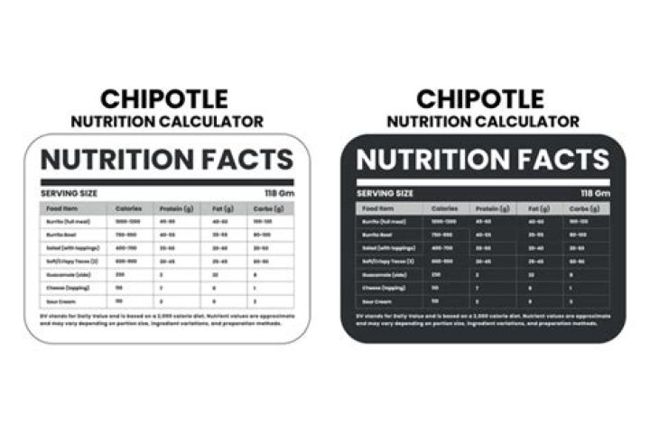Calorie Chipotle Calculator: Your Ultimate Guide to Healthy Eating