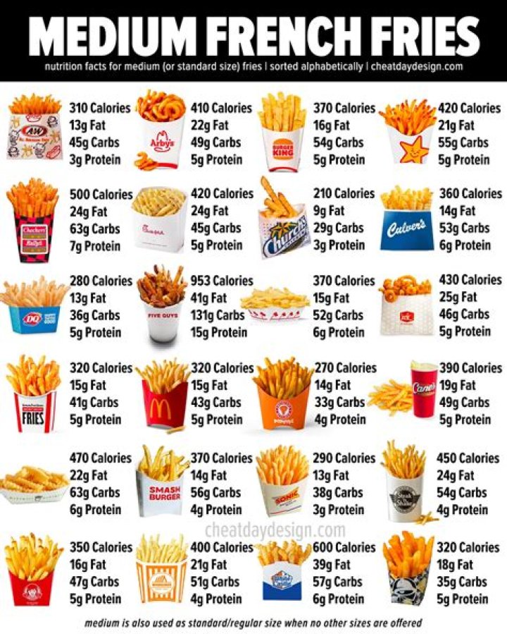 Unveiling the Truth: Calories in French Fries at McDonald's