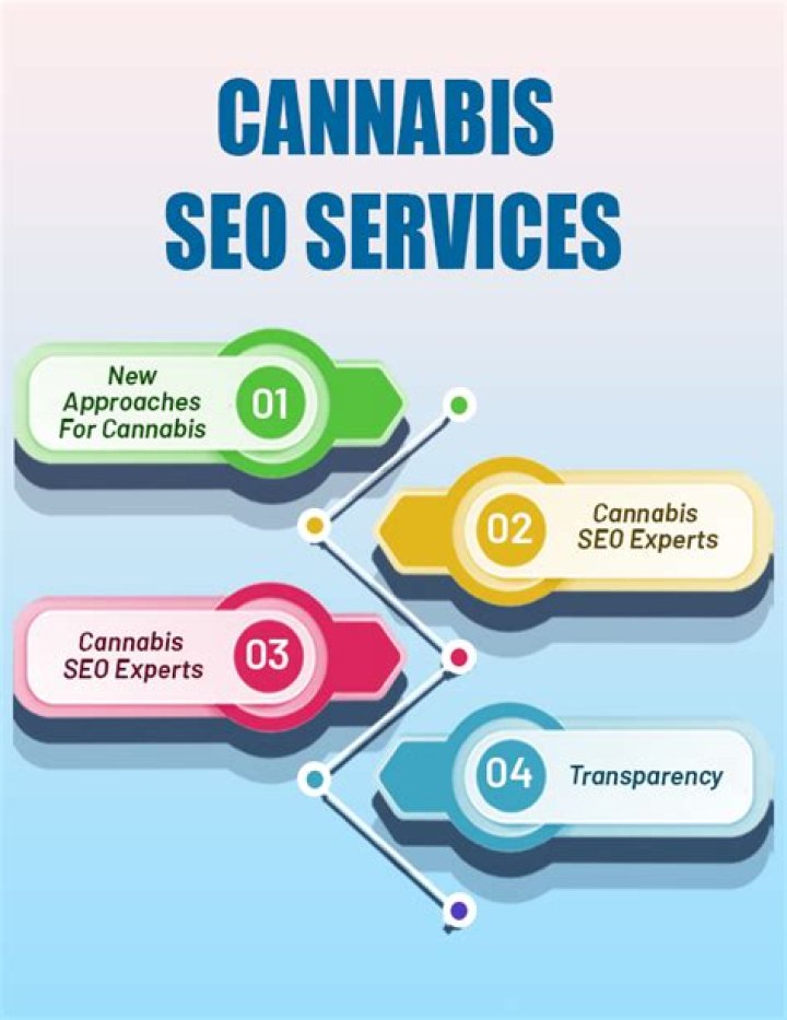 Cannabis SEO Services: Unlocking Growth for Your Cannabis Business
