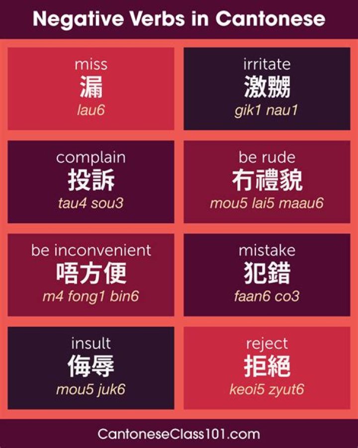 Cantonese Curse Words: A Deep Dive into the Colorful Language of Insults