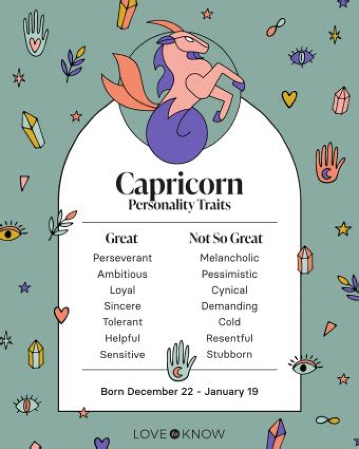 Understanding Capricorn Qualities: Traits of the Ambitious Goat