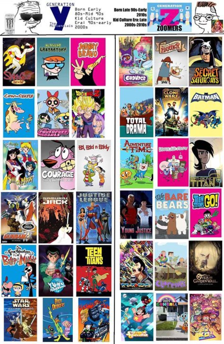Reviving Nostalgia: The Iconic Cartoon Network Shows of the 2000s