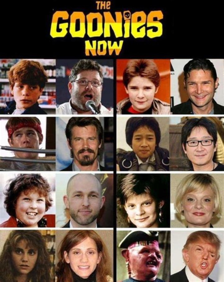 The Cast of Goonies: A Look Back at the Iconic Film and Its Stars